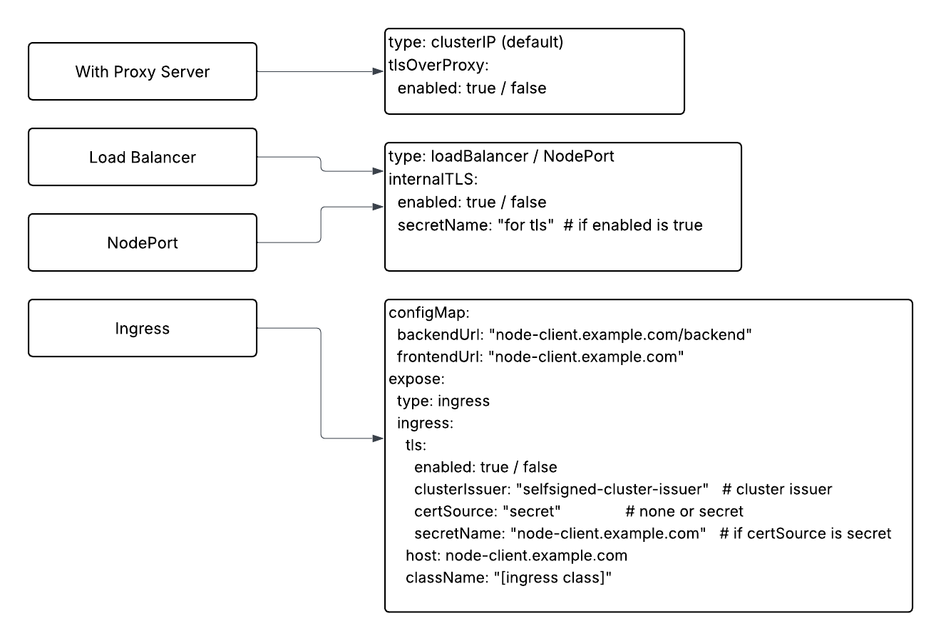 Node Client WebUI Expose Method